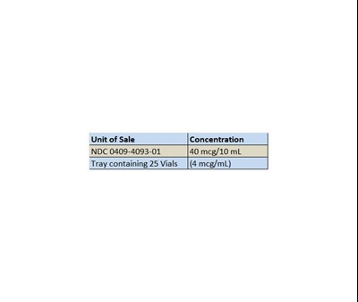 How Supplied (How Supplied)